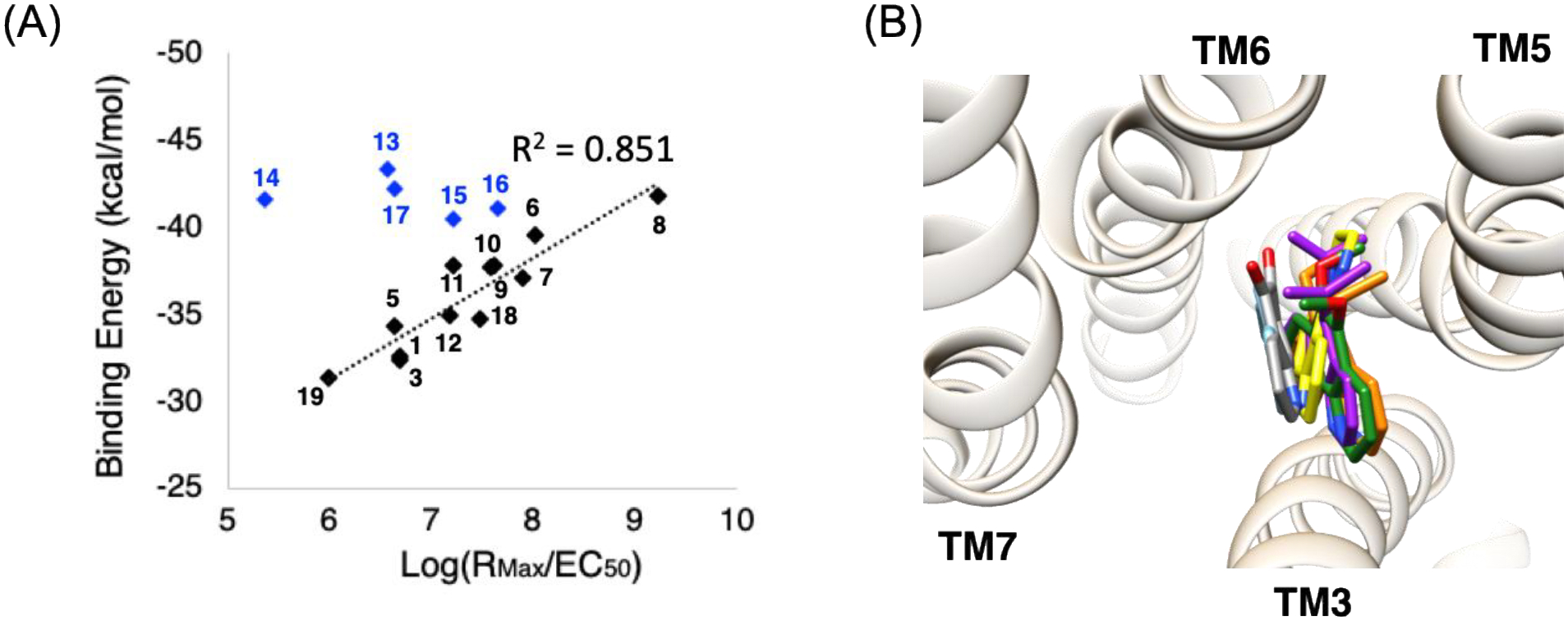 Figure 2.