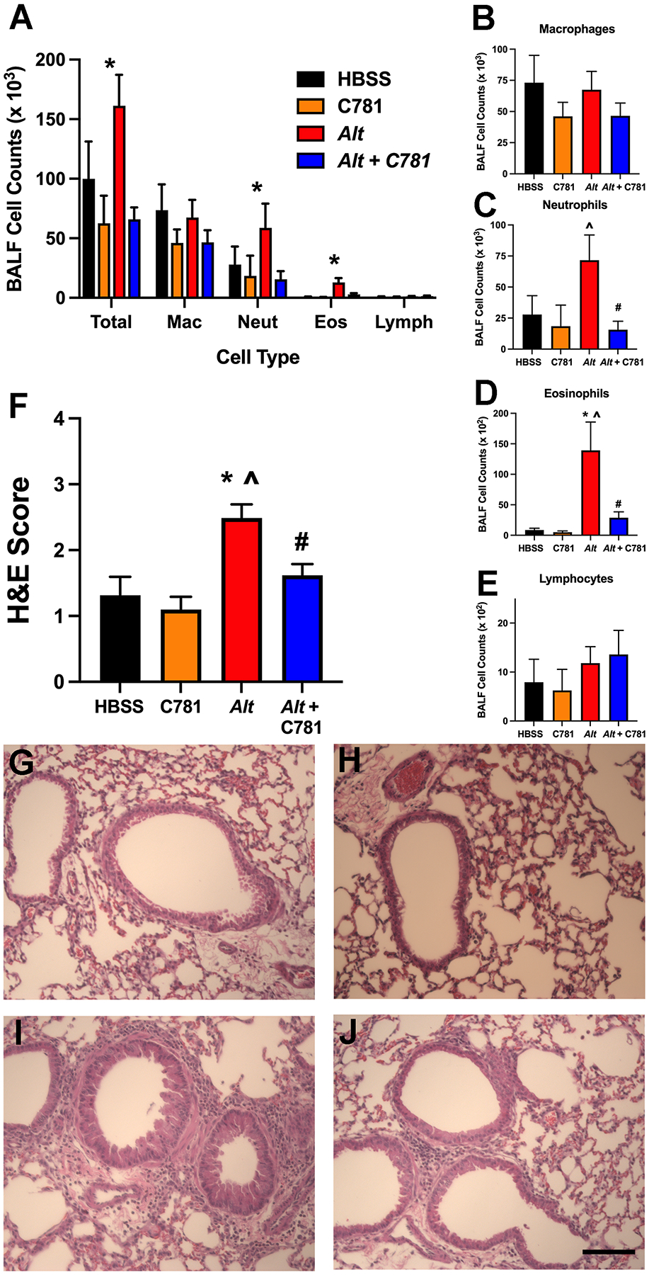 Figure 4: