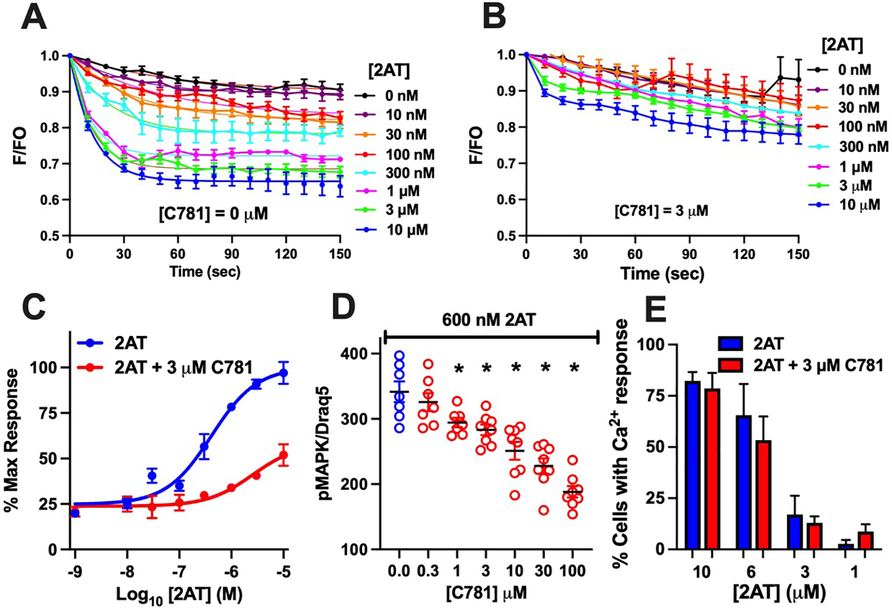 Figure 2: