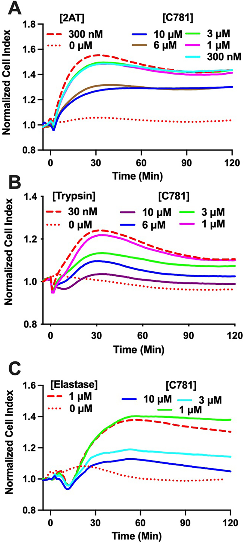 Figure 1: