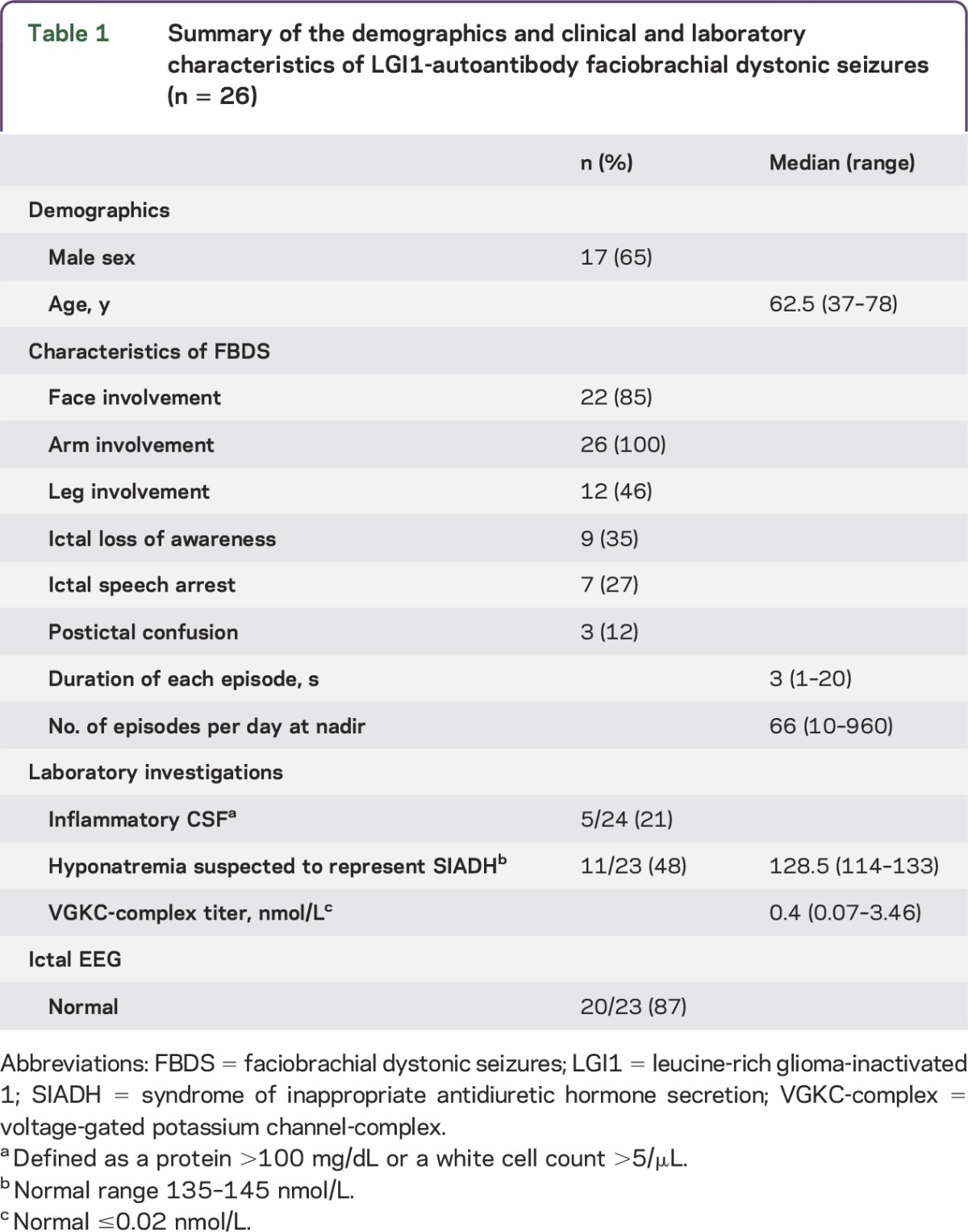 graphic file with name NEURIMMINFL2015005975TT1.jpg