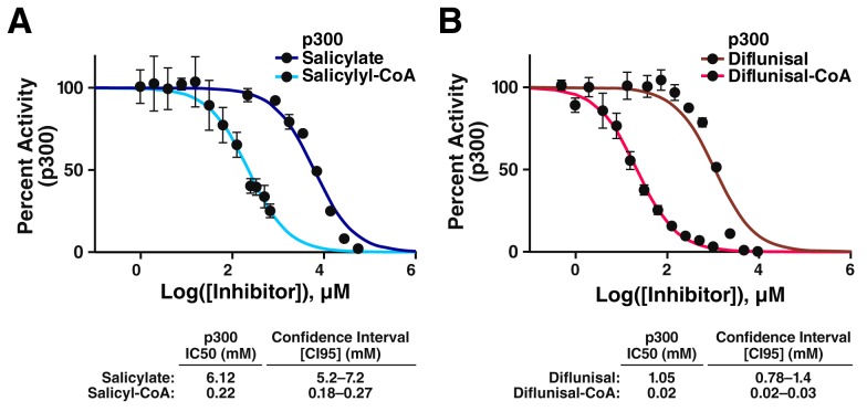 Figure 1—figure supplement 1.