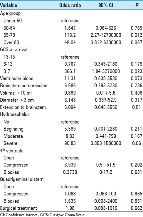 graphic file with name SNI-8-272-g005.jpg