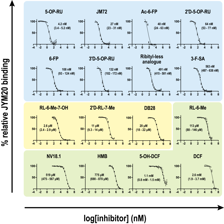 Figure 4