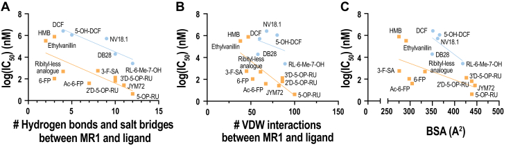 Figure 7