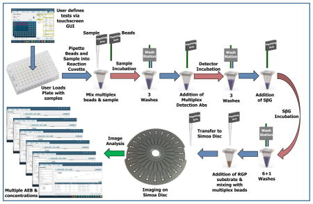 graphic file with name nihms689046u1.jpg