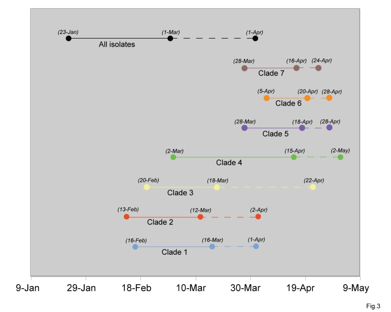 graphic file with name fig3.pnas.jpg