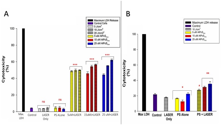 Figure 10