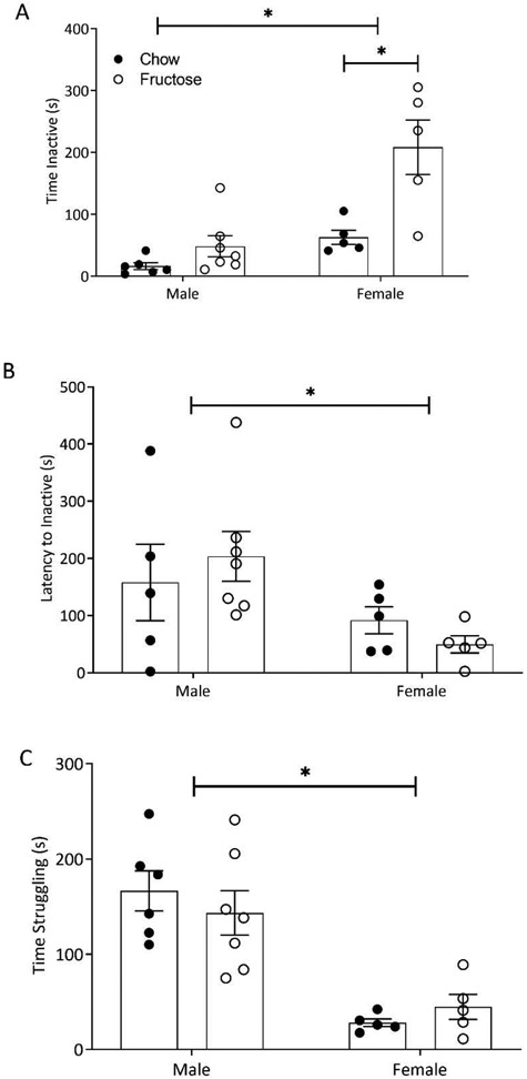 Figure 3: