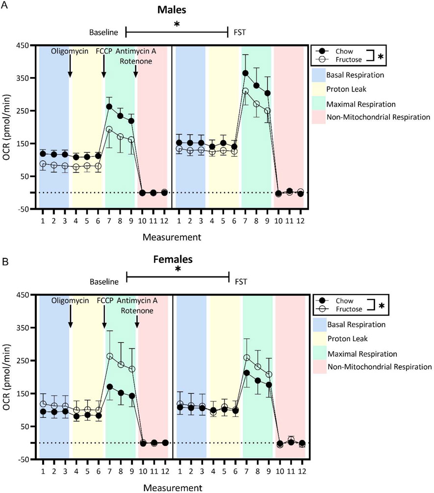 Figure 5: