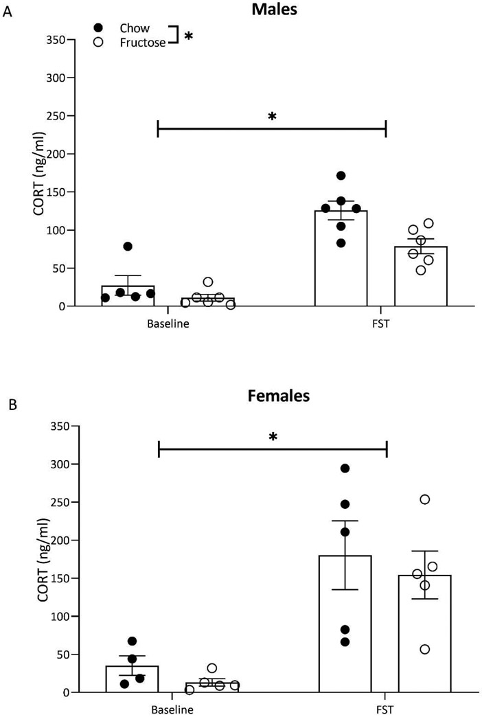 Figure 4: