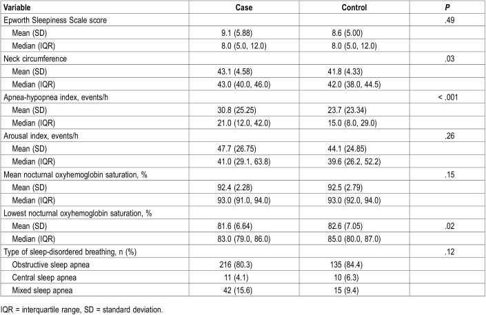 graphic file with name jcsm.15.10.1459t2.jpg