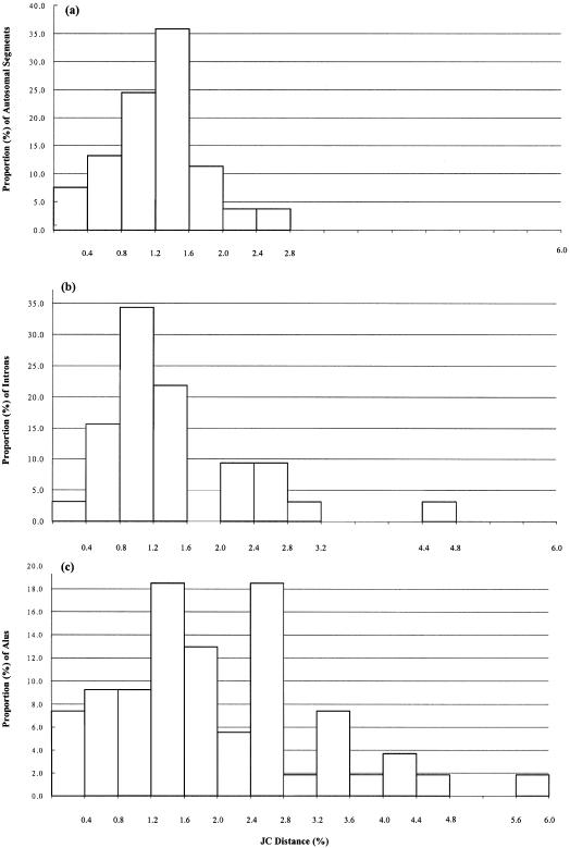 Figure  1