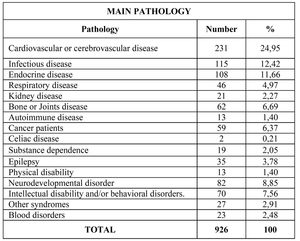 graphic file with name medoral-20-e211-t001.jpg