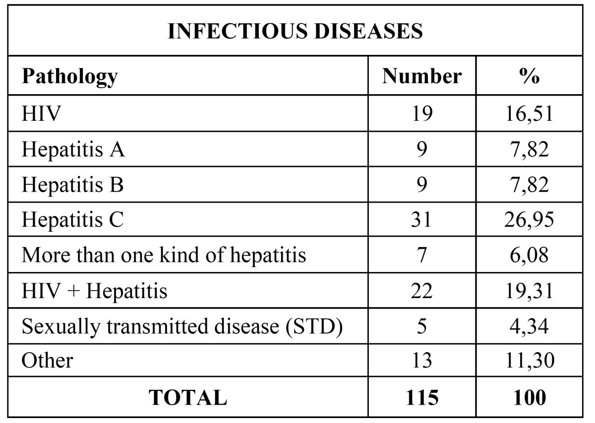 graphic file with name medoral-20-e211-t003.jpg