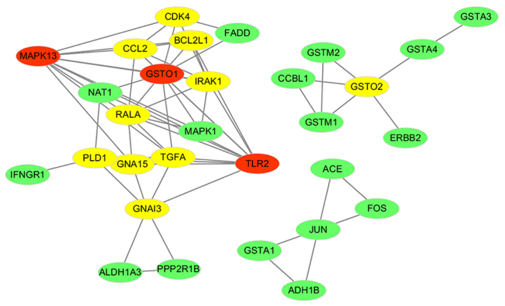 Figure 4.