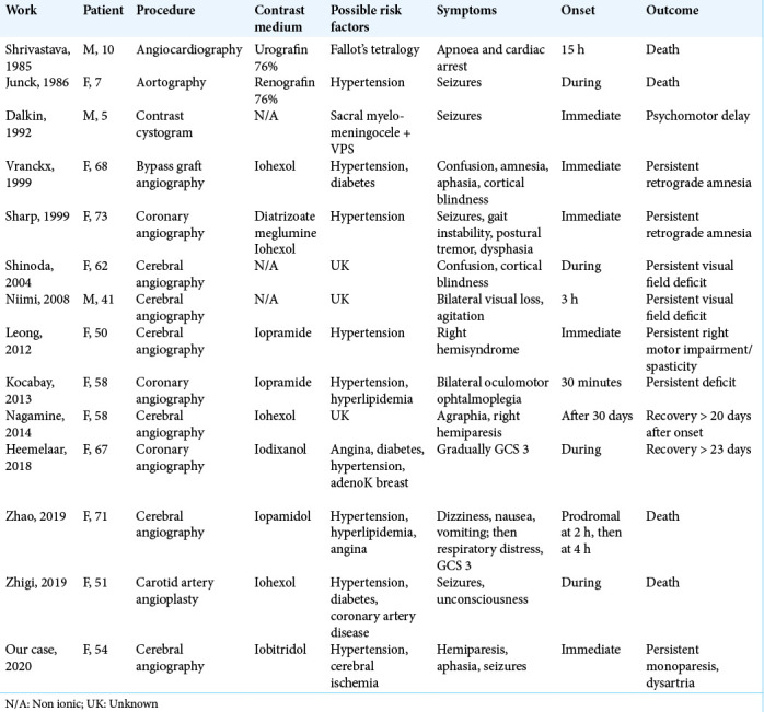 graphic file with name SNI-12-273-t001.jpg