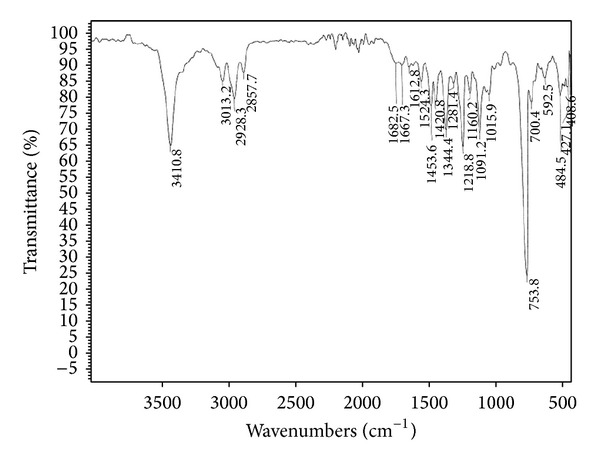 Figure 11