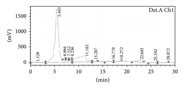 Figure 9