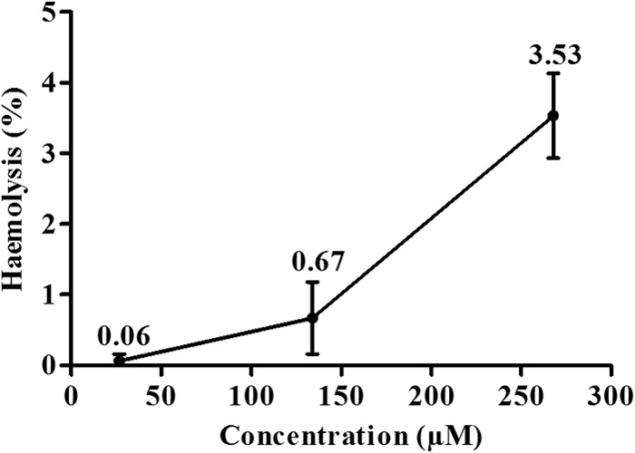 FIG 2