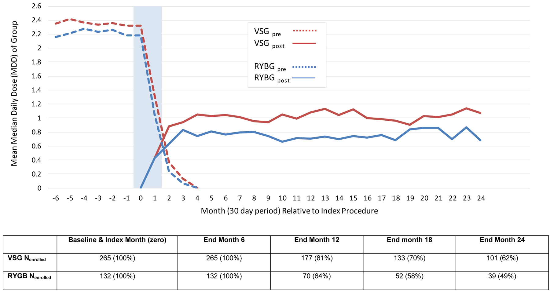 Figure 4: