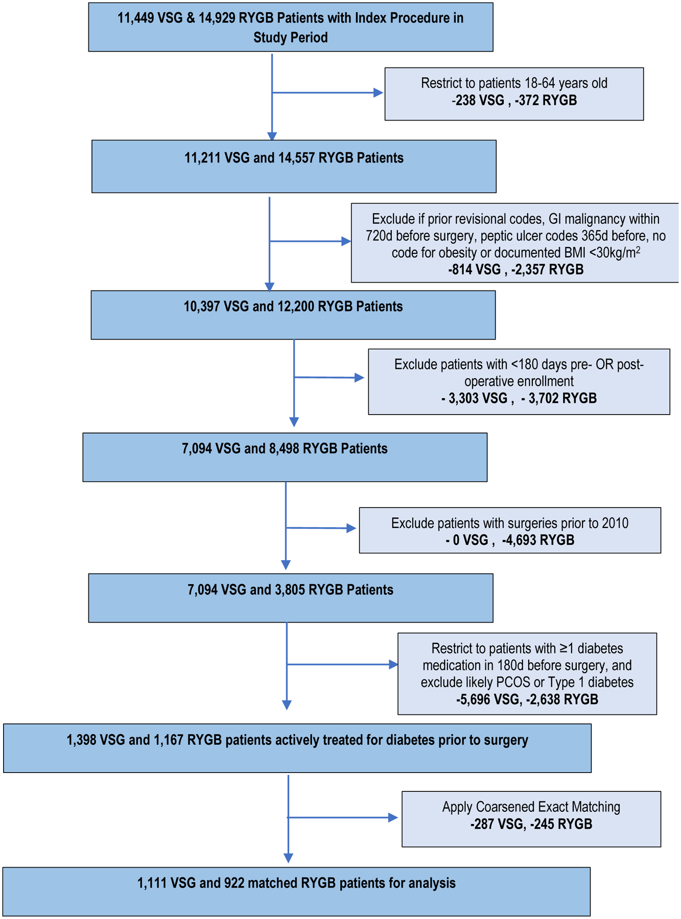 Figure 1: