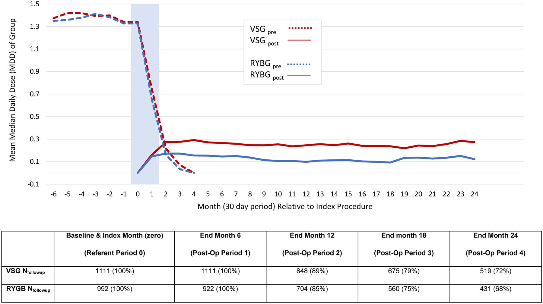 Figure 3: