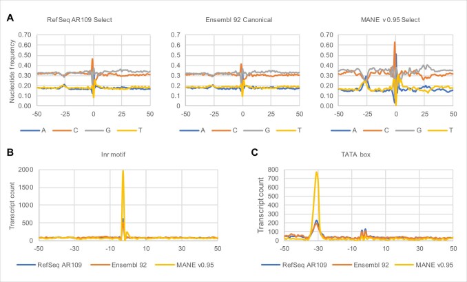 Extended Data Fig. 3