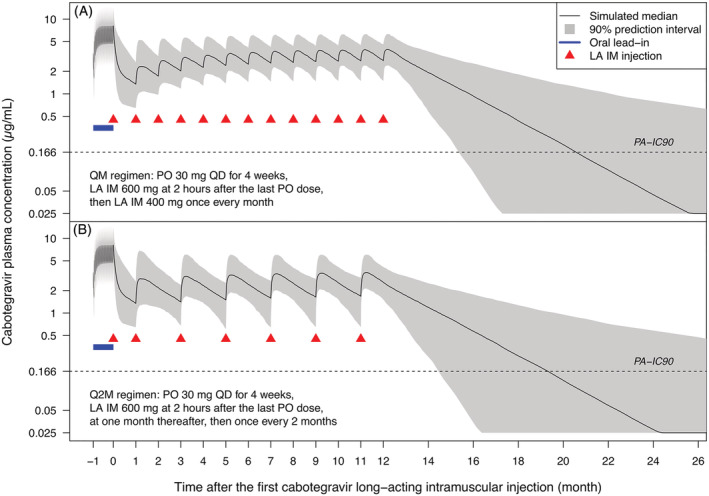 FIGURE 6