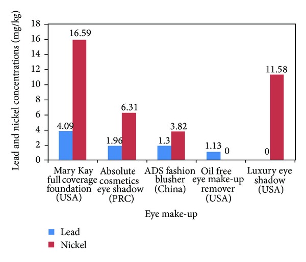 Figure 5