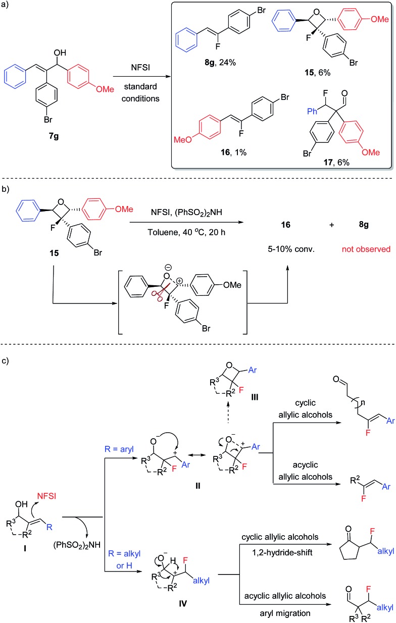 Scheme 6