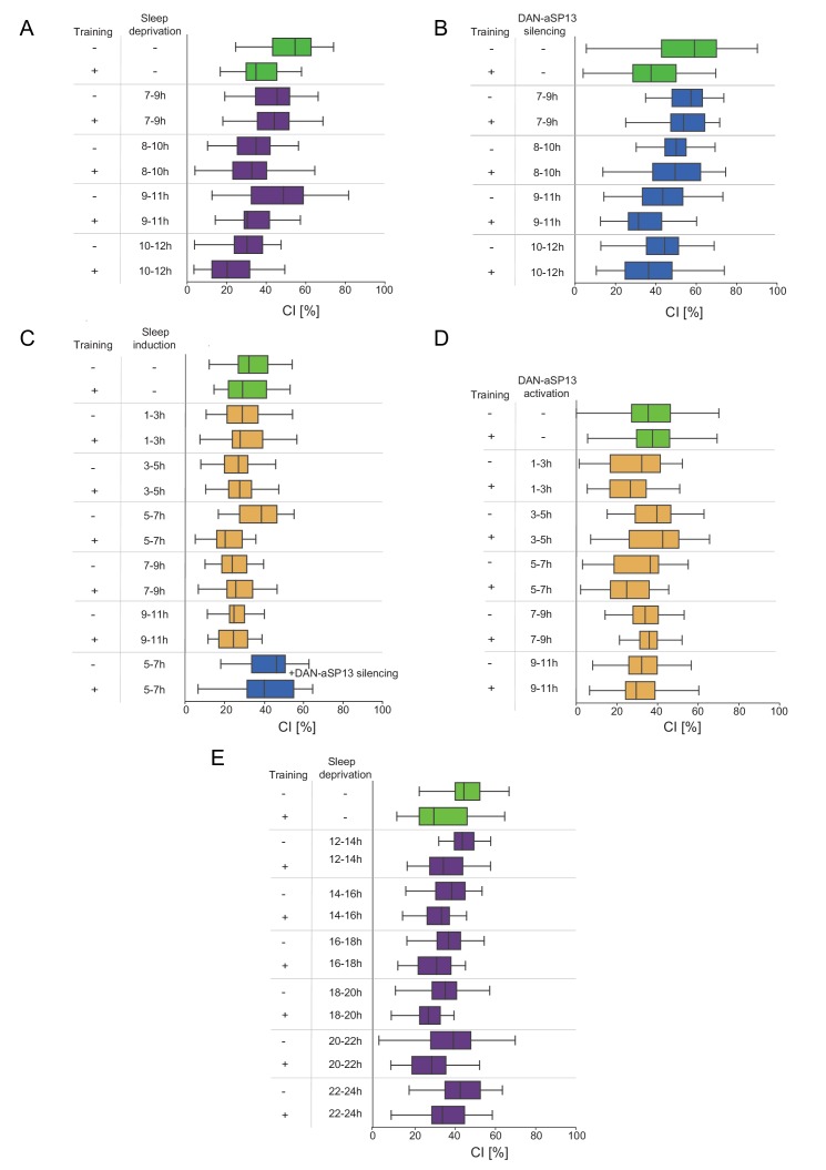 Figure 2—figure supplement 2.