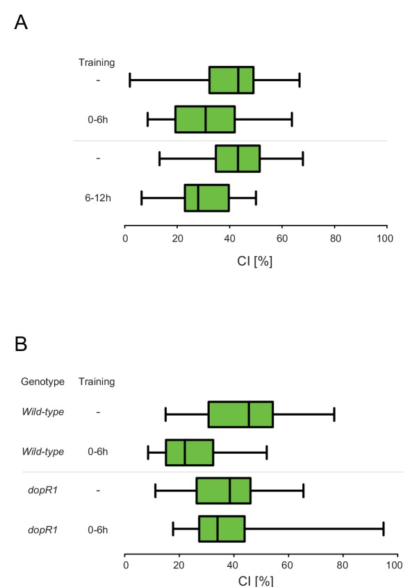 Figure 1—figure supplement 2.