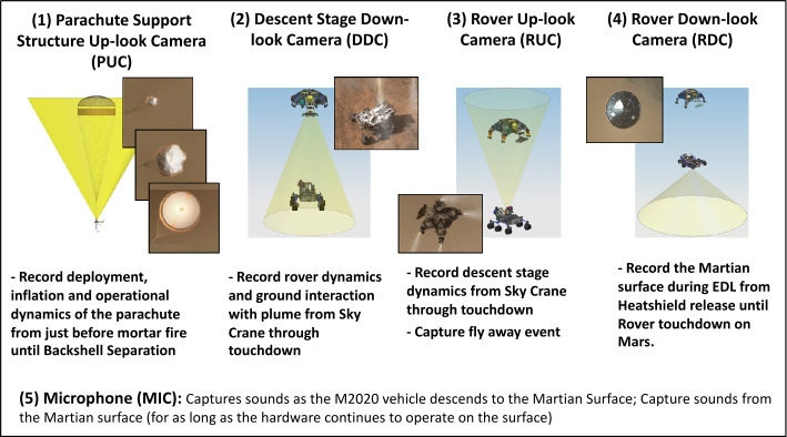 Fig. 8