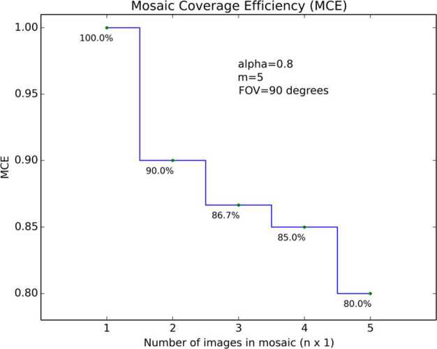 Fig. 4