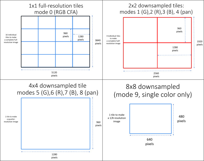 Fig. 21