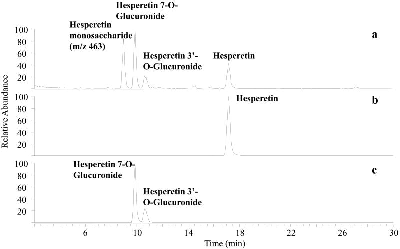 Figure. 2