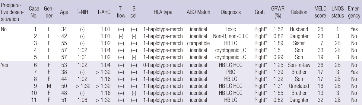 graphic file with name jkms-29-640-i001.jpg