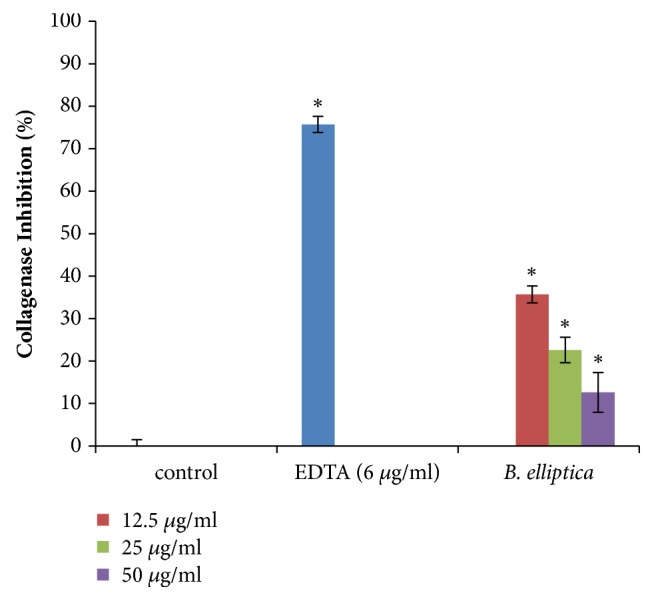 Figure 14