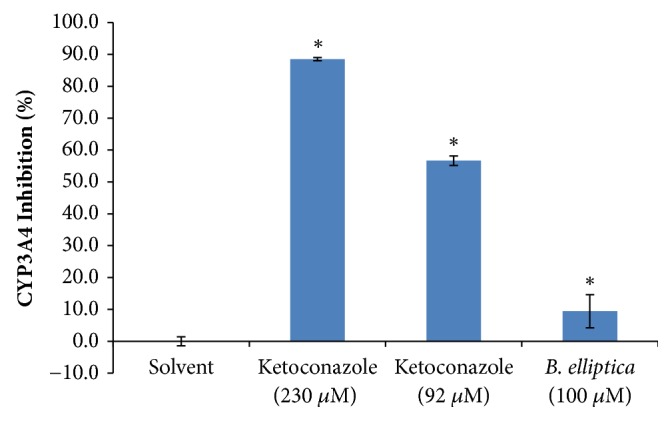 Figure 15