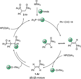 Scheme 4