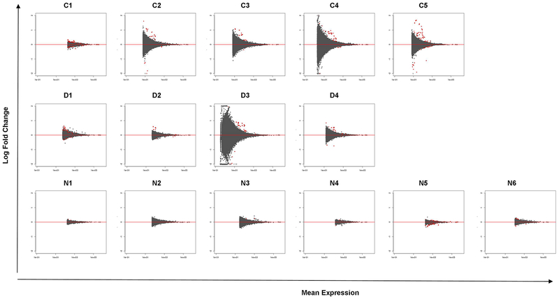 Figure 3: