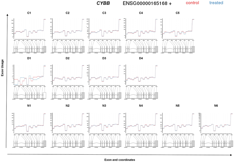 Figure 4: