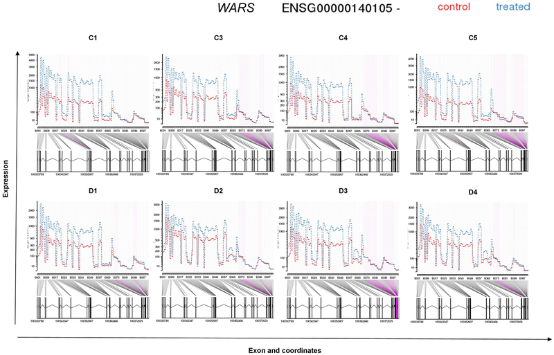 Figure 5: