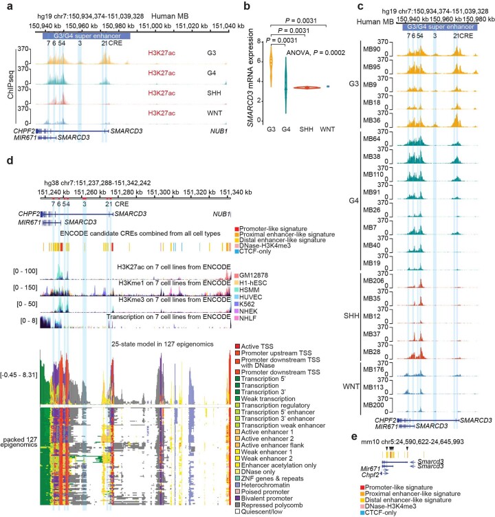 Extended Data Fig. 7