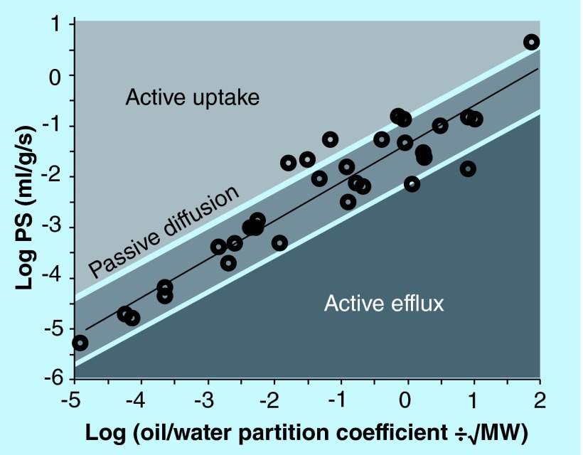 Figure 3. 