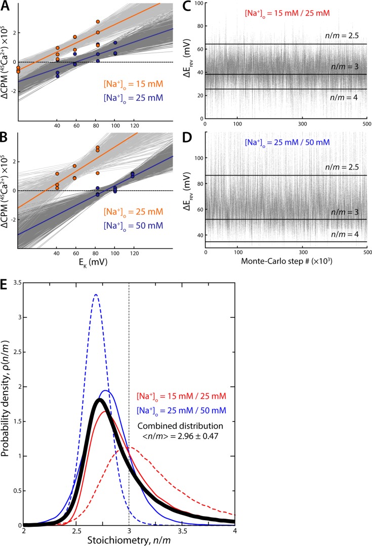 Figure 9.