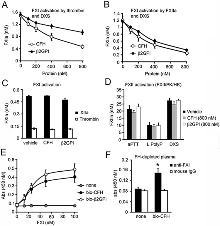 Figure 6: