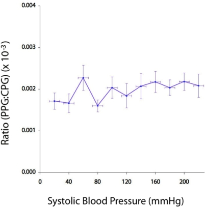 Figure 9.