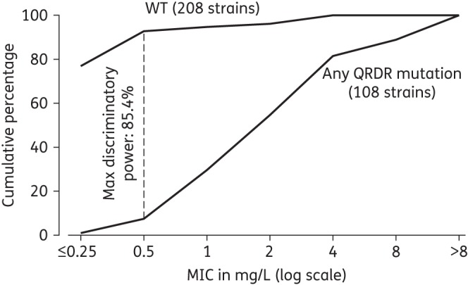 Figure 3.